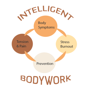 Body Symptoms - Stress - Burnout